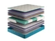 Матрас Sleep Care #My Dream Honey 80x200 см - изображение 6