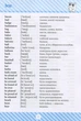 Початкова школа Англо-український словник 1-4 класи Фісіна А - зображення 4
