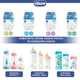 Силіконова соска Chicco Physio швидкий потік 4+ міс. 2 шт. (20335.00) - зображення 4