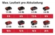 Аккумуляторный опрыскиватель Einhell GE-WS 18/75 Li-Solo (3425220) - изображение 9