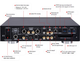 Мережевий програвач з підсилювачем потужності Cocktail Audio X45 Black - зображення 3