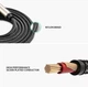 Аудіо кабель стерео HI-FI UGREEN AV127 AUX 3.5mm - 6.3mm Male TRS 5 метрів - зображення 6