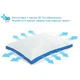 Подушка Sonex Softy Air 50x70 см (SO102059) - зображення 2