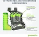 Аккумулятор для инструмента Greenworks G24B2 (2902707/2926707) - изображение 2