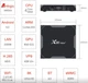 Медиаплеер X96 Max+ 4/32 GB - изображение 5