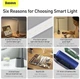 Настольная светодиодная led лампа BASEUS Smart Eye Series Rechargeable Folding Reading Desk Lamp (Smart Light) |3000-6000K| (DGZG-0G) - изображение 8