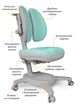 Дитяче крісло Mealux Onyx Duo оббивка темно/бірюзова однотонна Y-115 TG - зображення 2