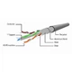 Патч-корд 3м FTP cat 6 Cablexpert (PP6-3M/B) - изображение 2