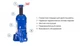 Гидравлический домкрат бутылочный Vitol IH-185355D 5 тонн 355мм Iron Hand - изображение 3