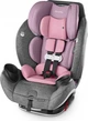 Автокресло Evenflo Everystage Gold 1,8-54,4 кг Isofix Opal - изображение 1
