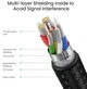 Кабель Ugreen US316 Type-C - Type-C 100W 5A Cable Alum. 1 м Black (UGR-70427) - изображение 7