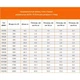 Кабель двухжильный Fenix 2.8 кв.м, 420 Вт в стяжку - изображение 3