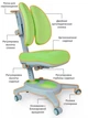 Детское кресло Mealux Onyx Duo обивка зеленая однотонная Y-115 KZ - изображение 2