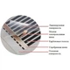 Плівка In-Therm Т-305 (150W) під ламінат (паркет) - зображення 2