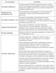 Драйвер трьохфазного крокового двигуна Pfeid 3ND2283 10.0 A (06-023) - зображення 8