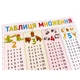 Плакат Таблица умножения 120500 - изображение 3