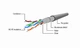 Патч-корд FTP Cablexpert (PP22-0.5M/O) cat.5Е, литой, 50u штекер с защелкой, 0.5м, оранжевый - изображение 2