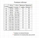 Жіночий медичний костюм принт Фламінго білі штани розмір 50 (920380) - зображення 4