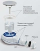 Сифон для душового піддону Nicoll, TURBOFLOW2 із зливним отвором D 90 мм, TB21EX - зображення 2