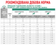 ВЕТЕРИНАРНА ДІЄТА ДЛЯ СОБАК ПРИ ЦУКРОВОМУ ДІАБЕТІ DIABETIC SPECIAL LOW CARBOHYDRATE 410 р Royal Canin BGL-RC-531 - зображення 4