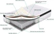 Матрас 2 в 1 Sharm AmericanSharm Техас Уно 2 70х190 (ROZ6205217845) - изображение 2