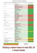 Бочка металева промислова для харчової продукції BiPOL 1А1 внутрішнє покриття RDL 50 216,5л зелена 1,0х1,0х1,0 UN 1A1/X1.6/250 - зображення 10