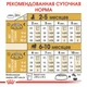Сухой корм для собак Royal Canin Pug Puppy 500 г щенкам породы Мопс в возрасте до 10 месяцев - изображение 7