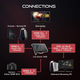 Карта захвата видео AVerMedia Live Gamer Duo GC570D Black (61GC570D00A5) - изображение 2