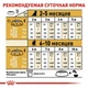 Сухой корм Royal Canin Jack Russell Terrier Puppy корм для щенков джек-рассел-терьера, 1.5 кг (21010151) - изображение 5