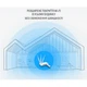 Комплект 4G интернет "HomeLTE PRO" MIMO для дачи и сельской местности - изображение 4
