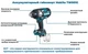Акумуляторний Гайковерт Makita TW001GD201 - зображення 6