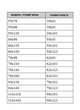 Ролети для мансардних вікон Fakro 55x98 Roll Star 39x81 см Біла (0120) - зображення 8