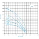 Насос глибинний відцентровий ZEGOR 3ZED1.5/13-0.37-25 м кабелю - изображение 5
