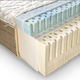 Латексный матрас Ekon Combo Gel 160*200*22 - изображение 2
