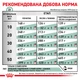 Сухой корм для взрослых собак Royal Canin Veterinary Satiety Weight Management Canine 1.5 кг (3182550731355) (39481501) - изображение 6