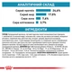 Сухой диетический корм для взрослых кошек Royal Canin Veterinary Anallergenic Cat для снижения признаков ингредиентной и нутриентной непереносимости 2 кг (3182550939218) (19500201) - изображение 8