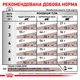 Сухой корм для взрослых кошек Royal Canin Veterinary Gastro Intestinal Moderate Calorie Cat 400 г (3182550771283) (40080041) - изображение 7