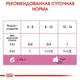 Вологий корм для кішок Royal Canin MOTHERBABYCAT мус для годуючих кішок і кошенят 195г - зображення 2