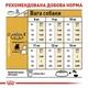 Сухий корм для собак Royal Canin French Bulldog Adult, 3кг + 1,5кг - зображення 8