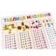 Плакат Таблица умножения 120500 4467114 - зображення 2