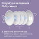 Вкладыши для бюстгальтера Philips AVENT 24 шт (SCF254 / 24) - изображение 10