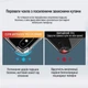 Чехол для смартфона Motorola Moto G84 ColorWay TPU AntiShock Transparent (CW-CTASMG84) - изображение 7