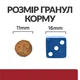 Сухий корм Hill's Prescription Diet i/d для собак догляд за травленням з куркою 1.5 кг - изображение 4