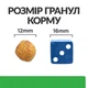 Сухий корм Hill's Prescription Diet r/d для собак для зниження ваги з куркою 1.5 кг - зображення 4