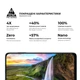 Защитное стекло на Motorola Edge 20 lite с олеофобным покрытием, Pro, полное проклеивание, антистатичный и пылеотталкивающий слой, 9H, самоклеющееся, 2.5D, на весь экран, антистатический клей, ArmorStandart (ARM61017) - изображение 4