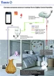 Комплект розумного будинку: система контролю вологості повітря Tervix ZigBee, арт. Б-4 - зображення 6