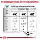Влажный корм Royal Canin SENSITIVITY CONTROL CAT CHICKEN (Кусочки в соусе) для взрослых кошек, применяемый при пищевой аллергии или пищевой непереносимости некоторых ингредиентов 85 г (9003579011423) - изображение 3