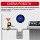 Розумна wifi система захисту від витоку газу для діаметра труби 1/2 дюйми DN15 Nectronix CW-15DN KIT, Tuya app - зображення 2