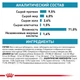 Влажный корм Royal Canin SENSITIVITY CONTROL DOG DUCK (Паштет) для взрослых собак, применяемый при пищевой аллергии или пищевой непереносимости некоторых ингредиентов 420 г (9003579308011) - изображение 2