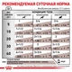 Влажный корм Royal Canin GASTROINTESTINAL DOG (Паштет) для взрослых собак, применяемый при острых расстройствах пищеварения, в реабилитационный период и при истощении 400 г (9003579309445) - изображение 2